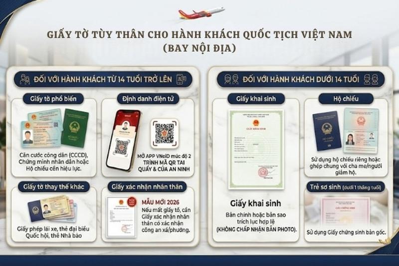 Chuẩn bị đầy đủ giấy tờ khi đi máy bay giúp hành khách làm thủ tục nhanh chóng và thuận tiện hơn tại sân bay (Nguồn: vietnambooking.com)